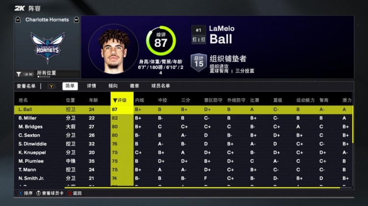 kaiyun-2K26黄蜂球员能力值公布：鲍尔87分领衔全队，米勒82分，克尼佩尔获评75分